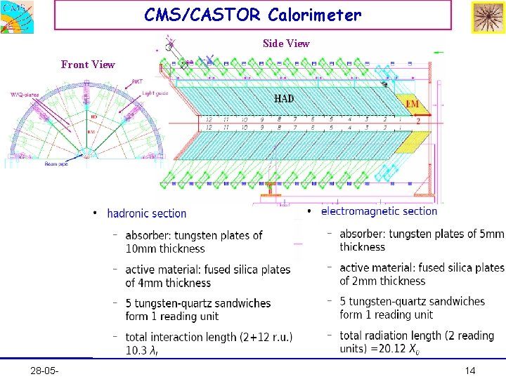 CMS/CASTOR Calorimeter Side View Front View 28 -05 - 14 