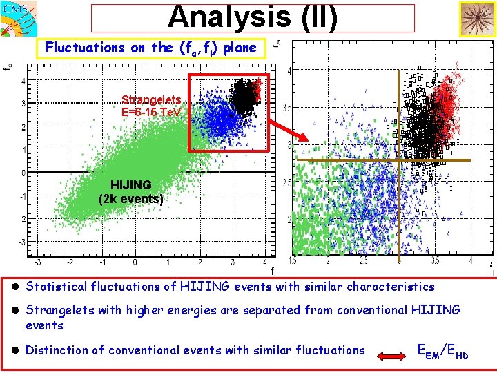 Analysis (ΙI) Fluctuations on the (fa, fl) plane Strangelets E=6 -15 Te. V HIJING