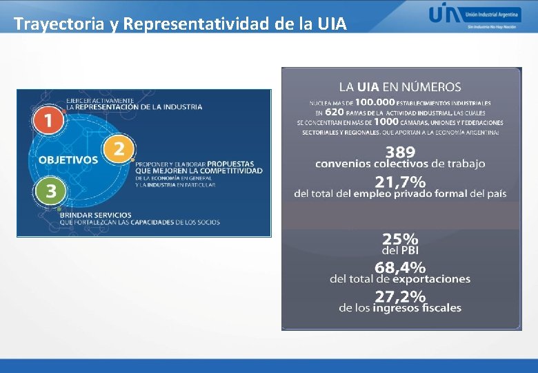 Trayectoria y Representatividad de la UIA 