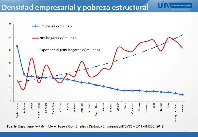 Densidad empresarial y pobreza estructural 4 