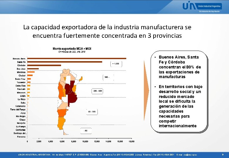 La capacidad exportadora de la industria manufacturera se encuentra fuertemente concentrada en 3 provincias