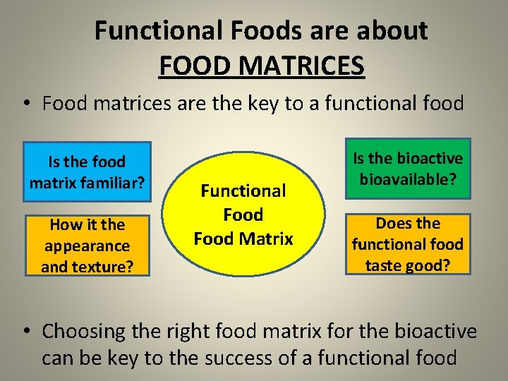 Functional Foods are about FOOD MATRICES • Food matrices are the key to a