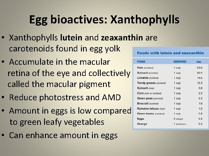 Egg bioactives: Xanthophylls • Xanthophylls lutein and zeaxanthin are carotenoids found in egg yolk