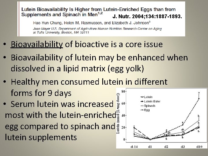 J. Nutr. 2004; 134: 1887 -1893. • Bioavailability of bioactive is a core issue