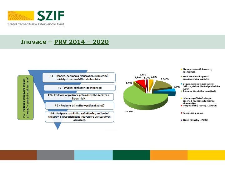 Inovace – PRV 2014 – 2020 