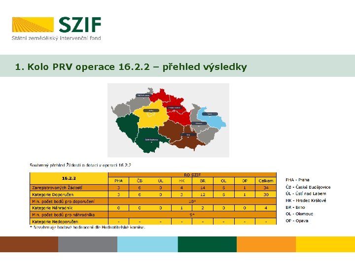 1. Kolo PRV operace 16. 2. 2 – přehled výsledky 