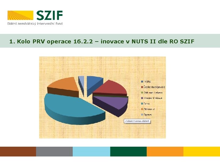 1. Kolo PRV operace 16. 2. 2 – inovace v NUTS II dle RO