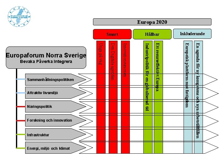Europa 2020 Smart Energi, miljö och klimat En agenda för ny kompetens och nya Europa 2020 Smart Energi, miljö och klimat En agenda för ny kompetens och nya