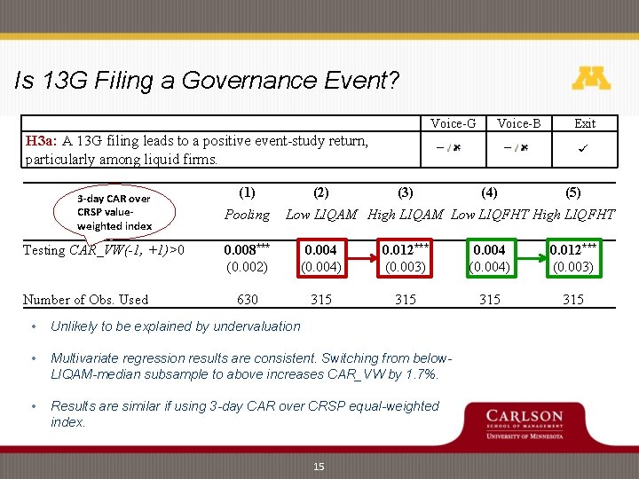 Is 13 G Filing a Governance Event? Voice-G Voice-B Exit H 3 a: A Is 13 G Filing a Governance Event? Voice-G Voice-B Exit H 3 a: A