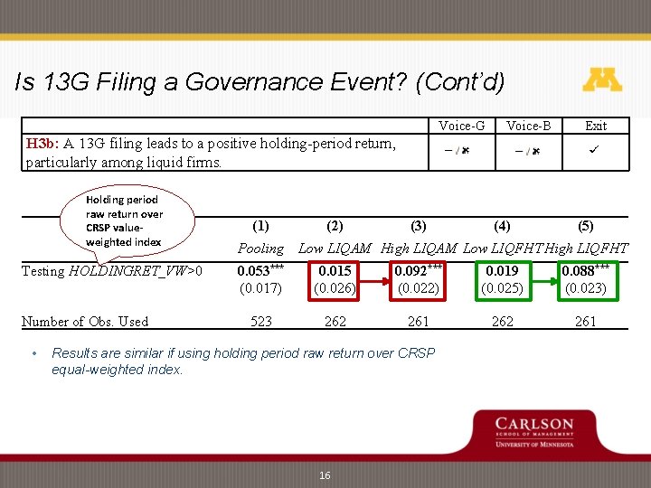 Is 13 G Filing a Governance Event? (Cont’d) Voice-G Voice-B Exit H 3 b: Is 13 G Filing a Governance Event? (Cont’d) Voice-G Voice-B Exit H 3 b: