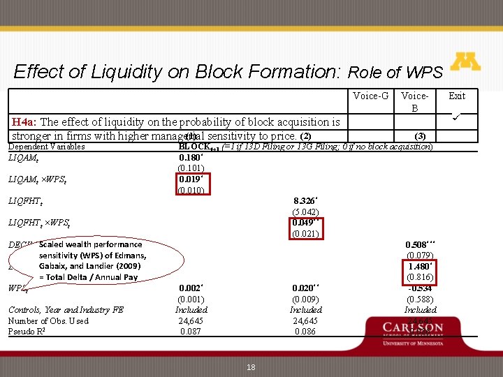 Effect of Liquidity on Block Formation: Role of WPS Voice-G H 4 a: The Effect of Liquidity on Block Formation: Role of WPS Voice-G H 4 a: The