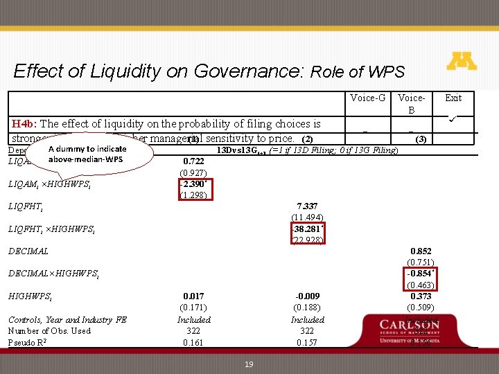 Effect of Liquidity on Governance: Role of WPS Voice-G H 4 b: The effect Effect of Liquidity on Governance: Role of WPS Voice-G H 4 b: The effect