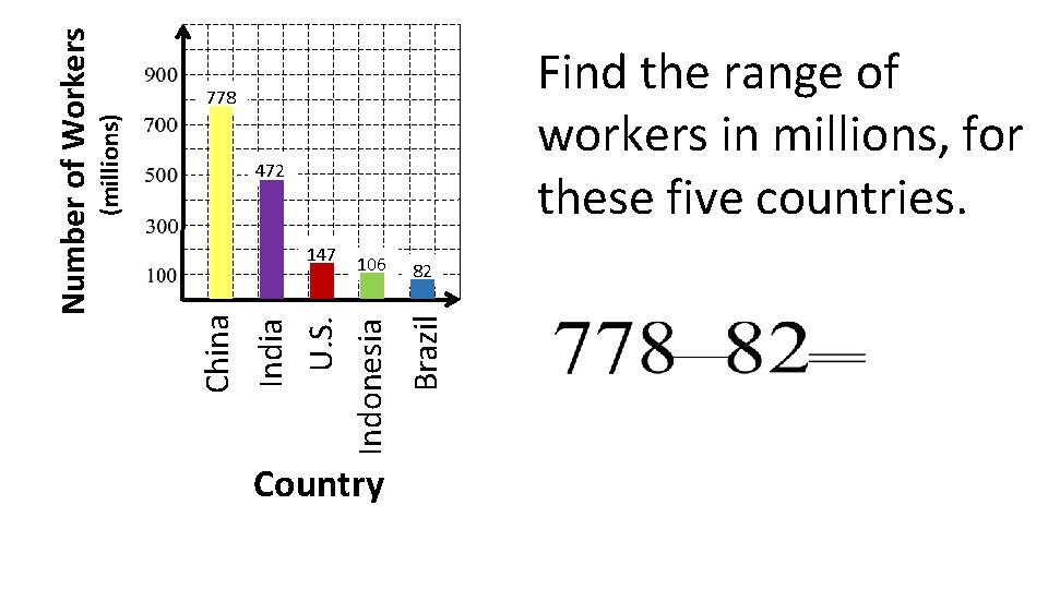 (millions) 472 106 Country 82 Brazil China 147 India U. S. Indonesia Number of