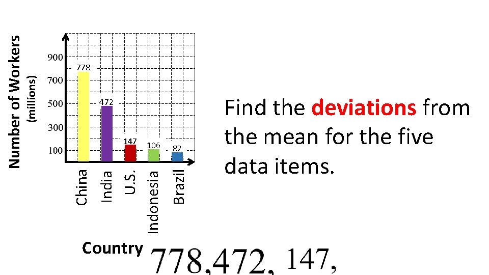 (millions) 472 106 Country 82 Brazil China 147 India U. S. Indonesia Number of