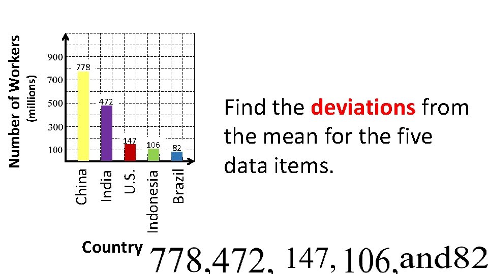 (millions) 472 106 Country 82 Brazil China 147 India U. S. Indonesia Number of