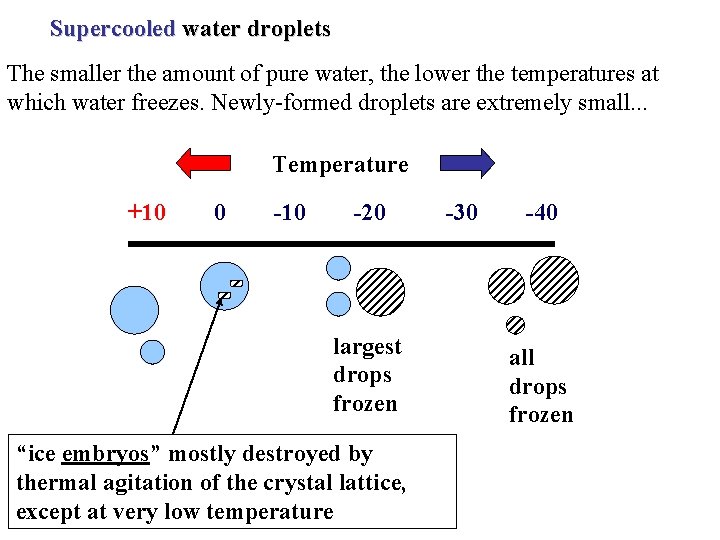 Supercooled water droplets The smaller the amount of pure water, the lower the temperatures