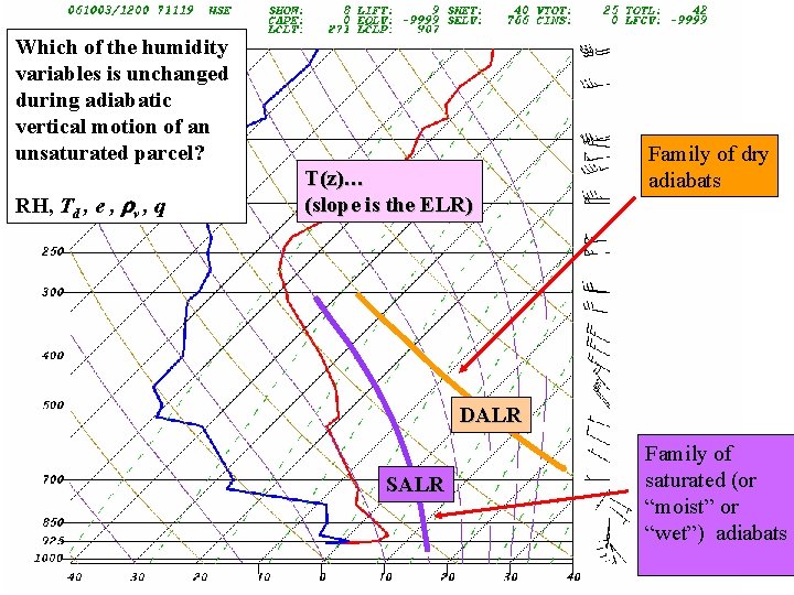 Which of the humidity variables is unchanged during adiabatic vertical motion of an unsaturated