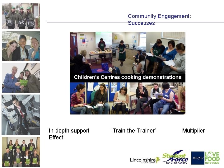 Community Engagement: Successes In-depth support Effect ‘Train-the-Trainer’ Multiplier 
