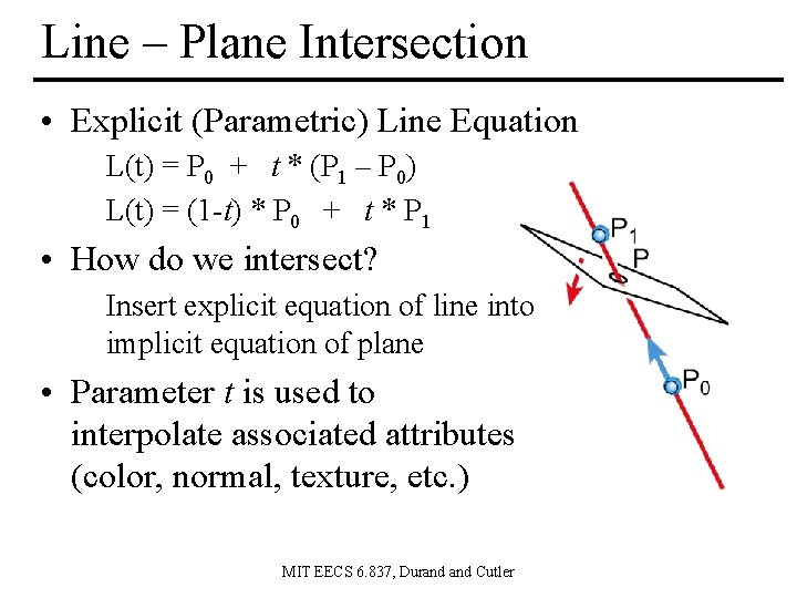 Line – Plane Intersection • Explicit (Parametric) Line Equation L(t) = P 0 +