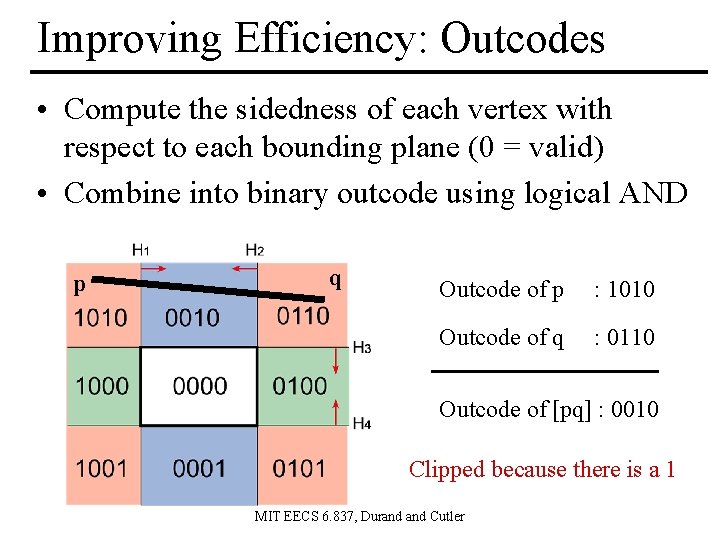 Improving Efficiency: Outcodes • Compute the sidedness of each vertex with respect to each