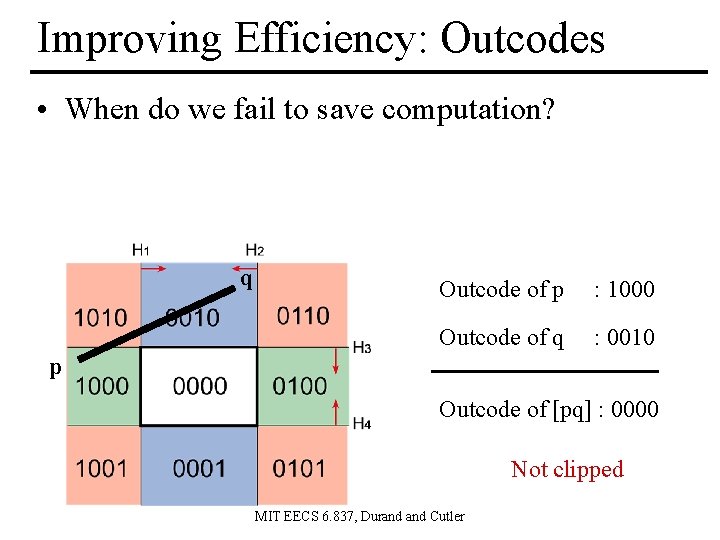 Improving Efficiency: Outcodes • When do we fail to save computation? q Outcode of