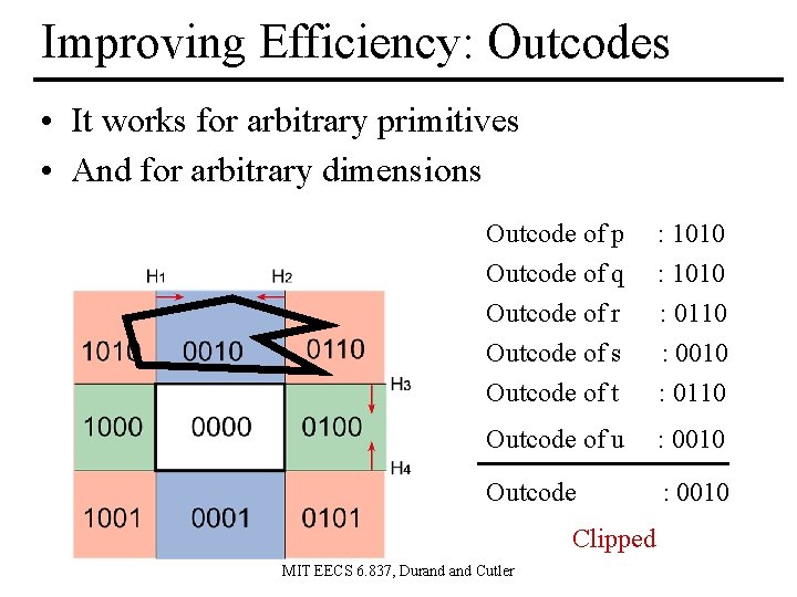 Improving Efficiency: Outcodes • It works for arbitrary primitives • And for arbitrary dimensions