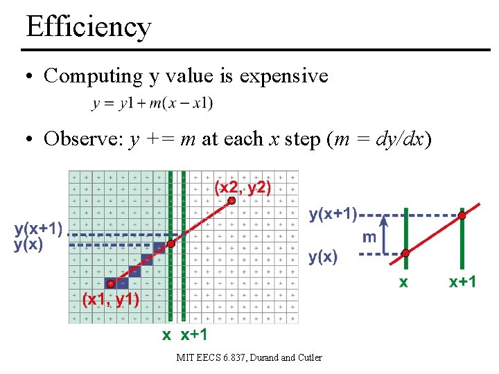 Efficiency • Computing y value is expensive • Observe: y += m at each