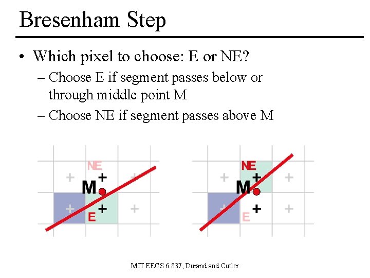 Bresenham Step • Which pixel to choose: E or NE? – Choose E if