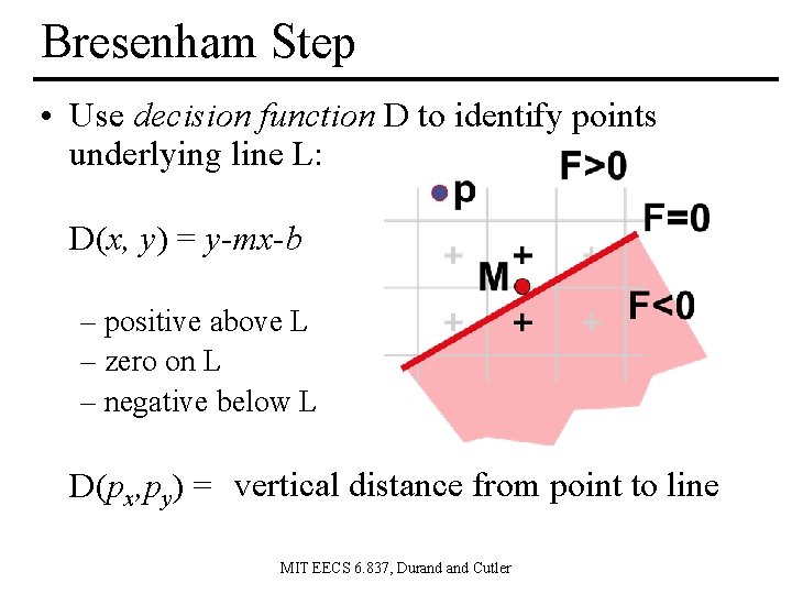 Bresenham Step • Use decision function D to identify points underlying line L: D(x,