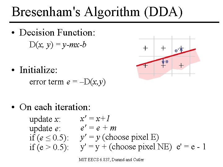 Bresenham's Algorithm (DDA) • Decision Function: D(x, y) = y-mx-b • Initialize: error term