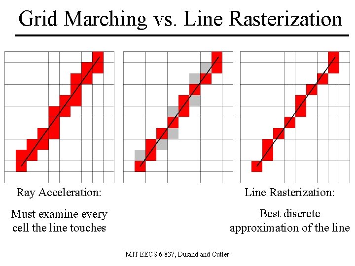 Grid Marching vs. Line Rasterization Ray Acceleration: Line Rasterization: Must examine every cell the