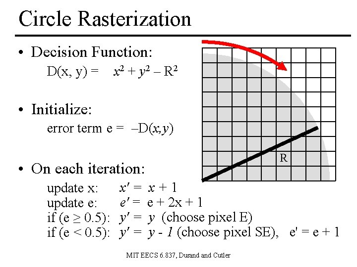 Circle Rasterization • Decision Function: D(x, y) = x 2 + y 2 –