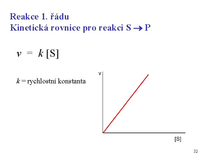 Reakce 1. řádu Kinetická rovnice pro reakci S P v = k [S] k