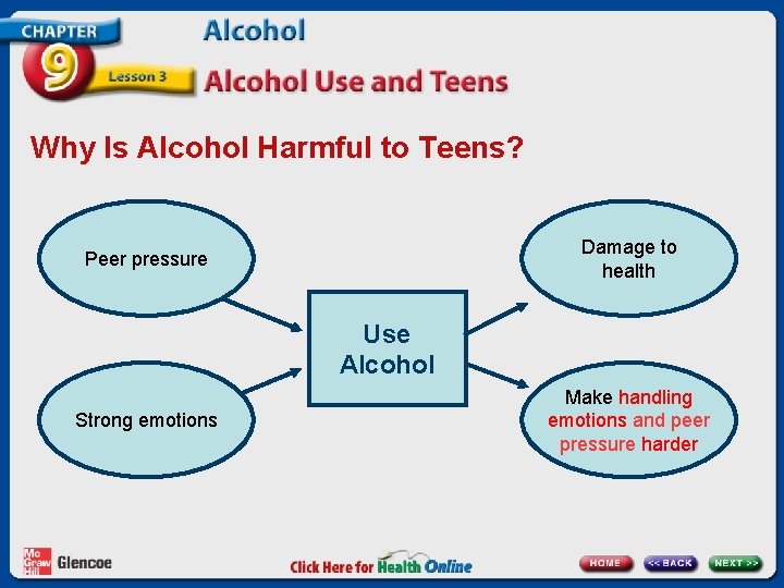 Why Is Alcohol Harmful to Teens? Damage to health Peer pressure Use Alcohol Strong