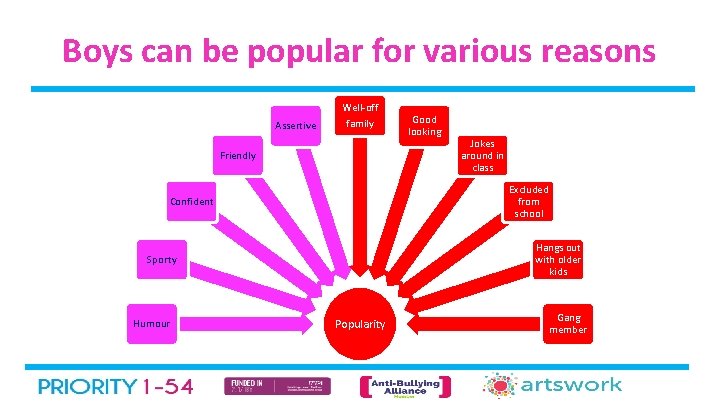 Boys can be popular for various reasons Assertive Well-off family Friendly Jokes around in