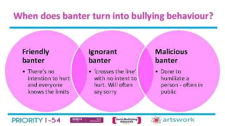 When does banter turn into bullying behaviour? Friendly banter Ignorant banter Malicious banter •