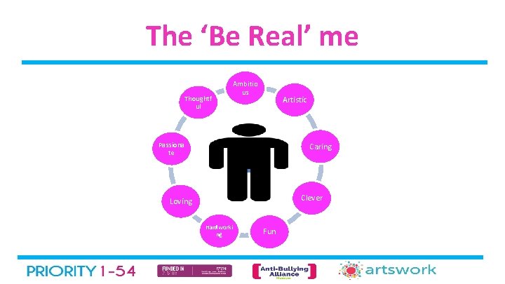 The ‘Be Real’ me Thoughtf ul Passiona te Ambitio us Artistic Caring Be real