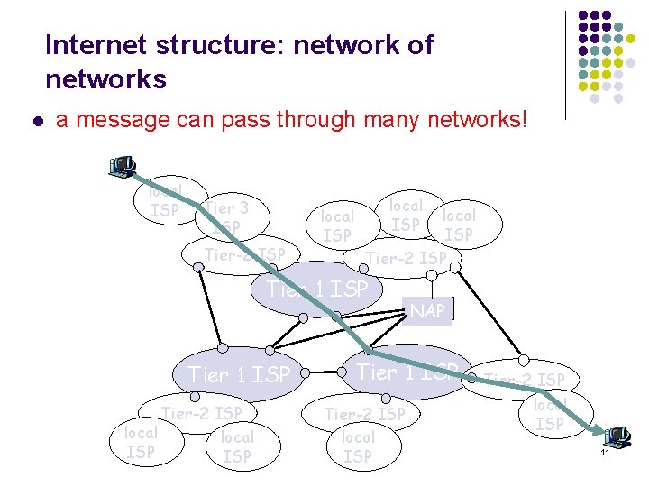 Internet structure: network of networks l a message can pass through many networks! local
