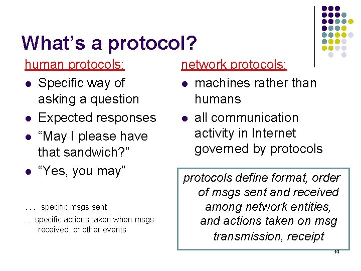 What’s a protocol? human protocols: l Specific way of asking a question l Expected