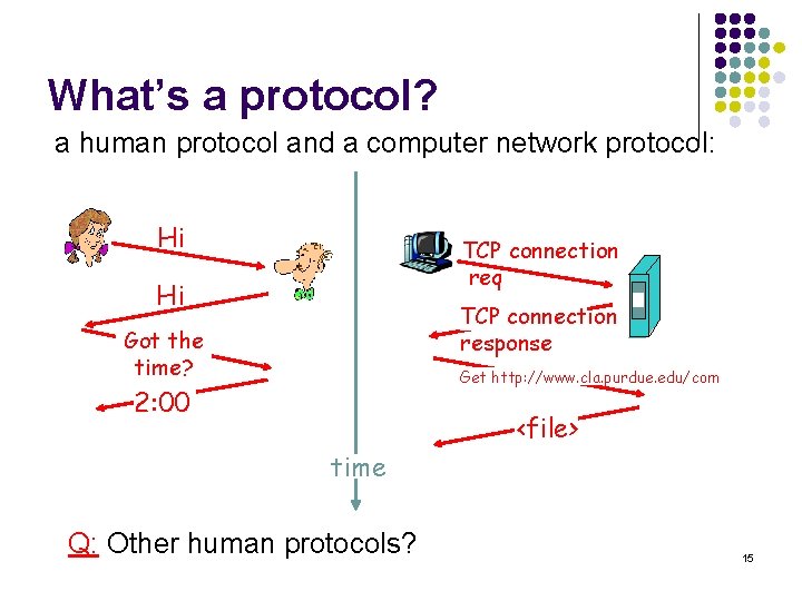 What’s a protocol? a human protocol and a computer network protocol: Hi TCP connection