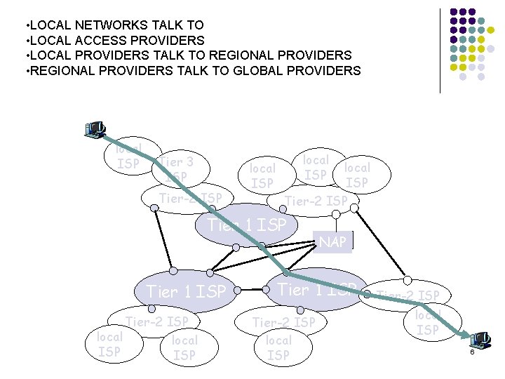  • LOCAL NETWORKS TALK TO • LOCAL ACCESS PROVIDERS • LOCAL PROVIDERS TALK