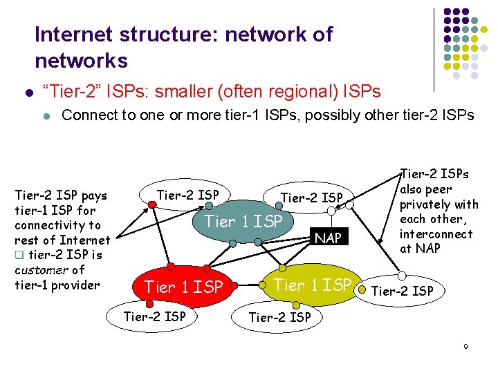 Internet structure: network of networks l “Tier-2” ISPs: smaller (often regional) ISPs l Connect