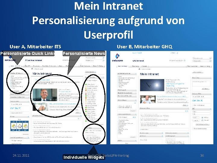 Mein Intranet Personalisierung aufgrund von Userprofil User A, Mitarbeiter ITS Personalisierte Quick Links 24.