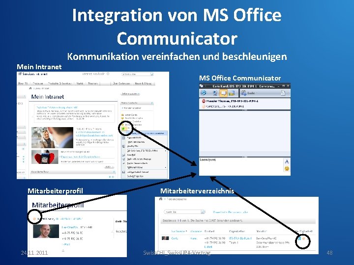 Integration von MS Office Communicator Mein Intranet Kommunikation vereinfachen und beschleunigen MS Office Communicator