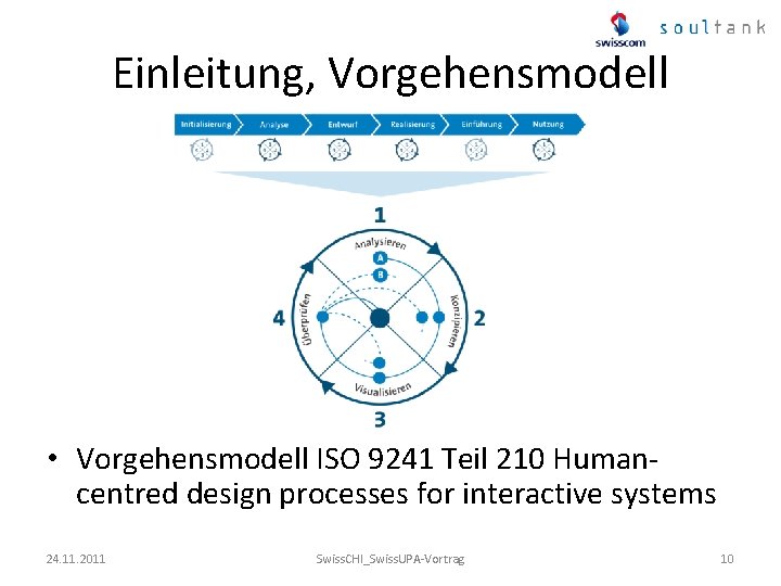 Einleitung, Vorgehensmodell • Vorgehensmodell ISO 9241 Teil 210 Humancentred design processes for interactive systems
