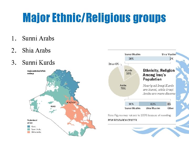 Major Ethnic/Religious groups 1. Sunni Arabs 2. Shia Arabs 3. Sunni Kurds 