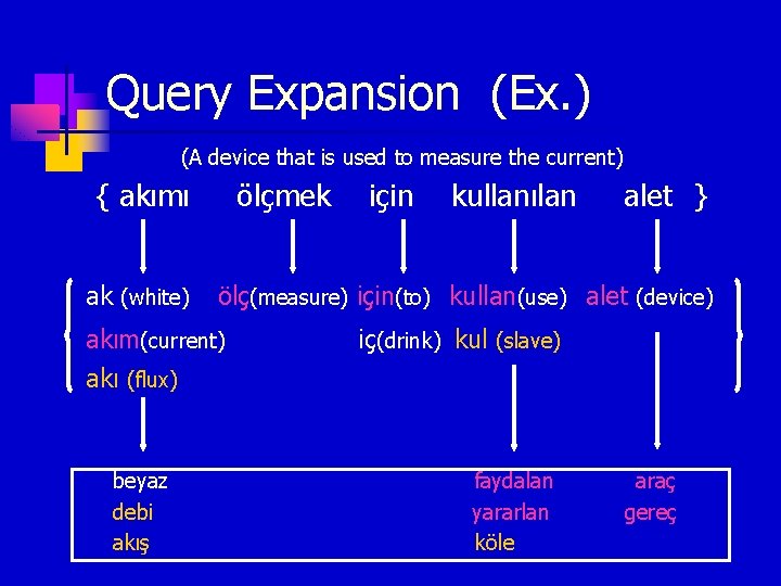 Query Expansion (Ex. ) (A device that is used to measure the current) {