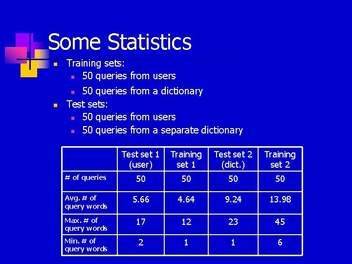 Some Statistics n Training sets: n 50 queries from users 50 queries from a