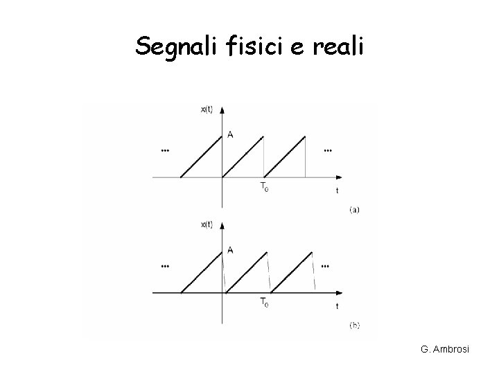 Segnali fisici e reali G. Ambrosi Segnali fisici e reali G. Ambrosi