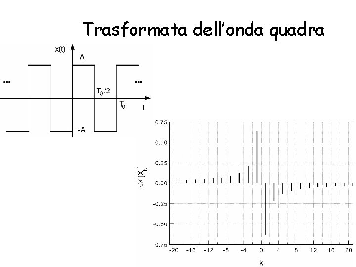Trasformata dell’onda quadra G. Ambrosi Trasformata dell’onda quadra G. Ambrosi